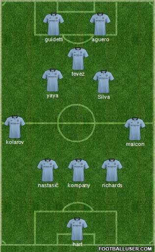 Manchester City Formation 2012