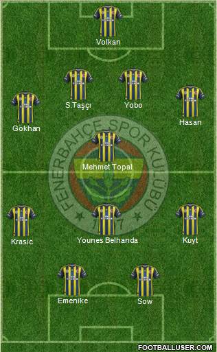 Fenerbahçe SK Formation 2012