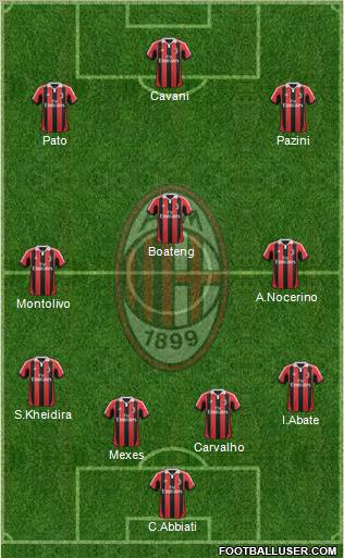 A.C. Milan Formation 2012