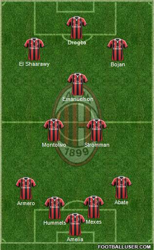 A.C. Milan Formation 2012