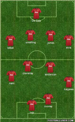 Manchester United Formation 2012