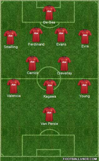 Manchester United Formation 2012