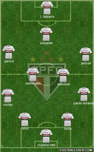 São Paulo FC Formation 2012