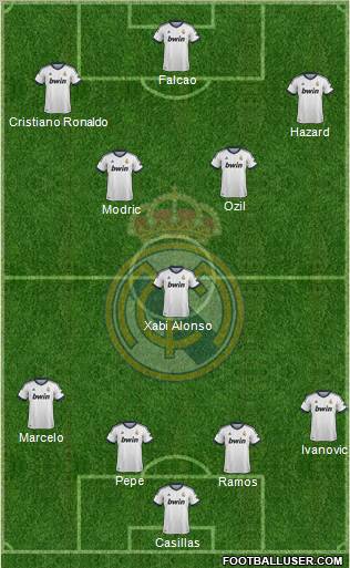 Real Madrid C.F. Formation 2012