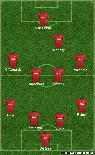 Manchester United Formation 2012