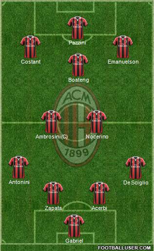 A.C. Milan Formation 2012
