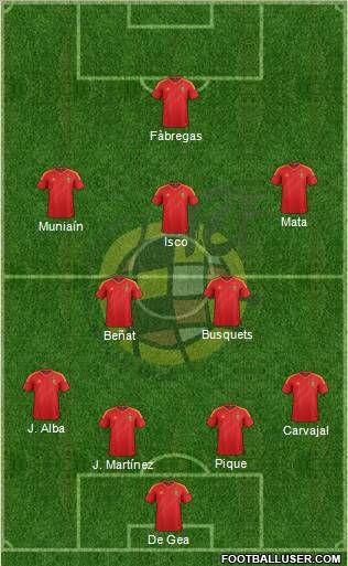 Spain Formation 2012
