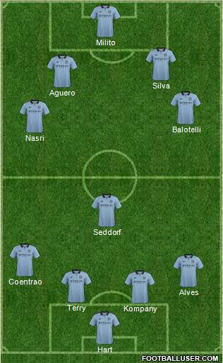 Manchester City Formation 2012
