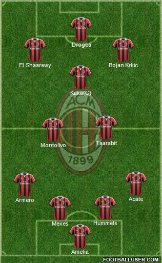 A.C. Milan Formation 2012