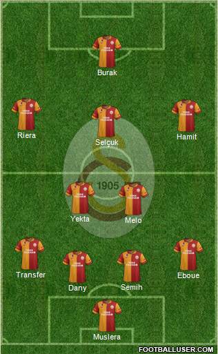 Galatasaray SK Formation 2012