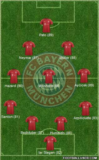 FC Bayern München Formation 2012