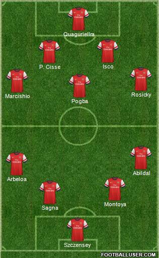 Arsenal Formation 2012