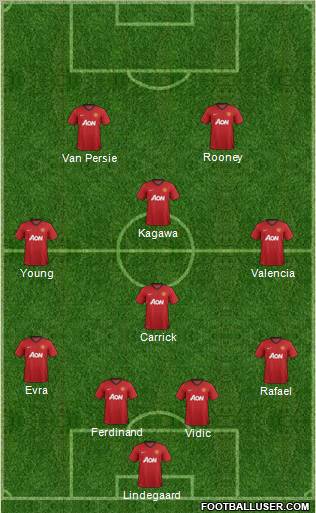 Manchester United Formation 2012