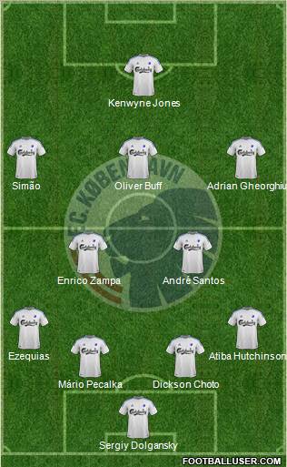 Football Club København Formation 2012