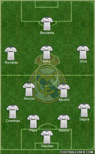 R. Madrid Castilla Formation 2012