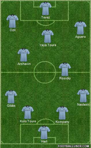 Manchester City Formation 2012