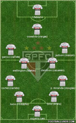 São Paulo FC Formation 2012