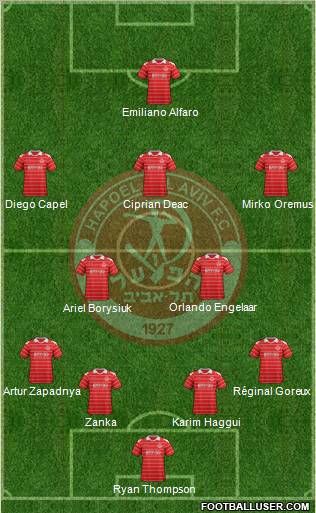 Hapoel Tel-Aviv Formation 2012