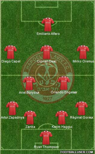 Hapoel Tel-Aviv football formation