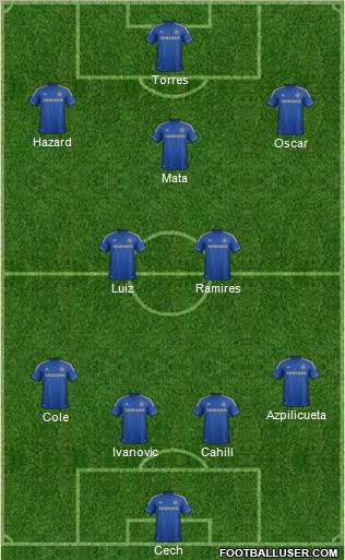 Chelsea Formation 2012