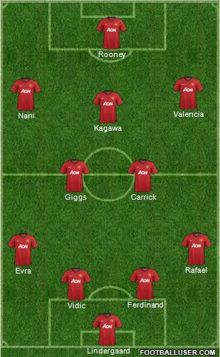 Manchester United Formation 2012