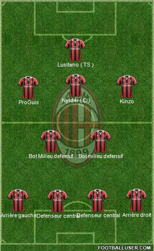 A.C. Milan Formation 2012