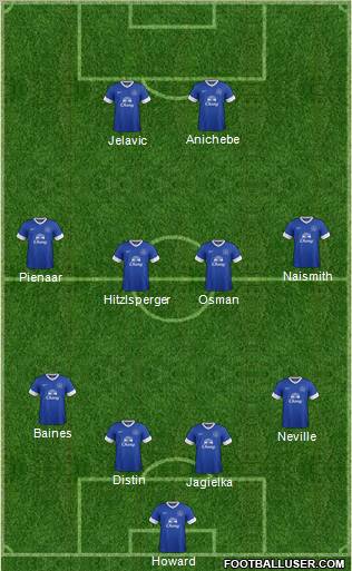 Everton Formation 2012