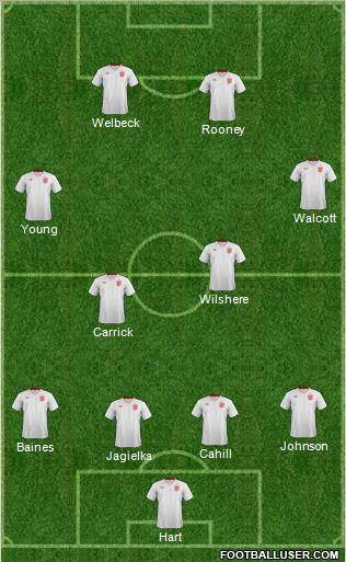 England Formation 2012