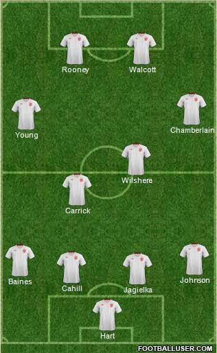England Formation 2012