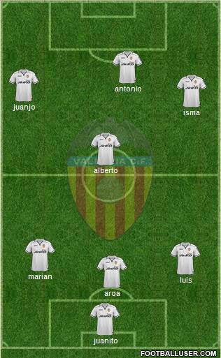 Valencia C.F., S.A.D. Formation 2012