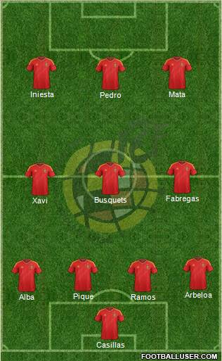 Spain Formation 2012