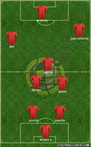 Spain Formation 2012