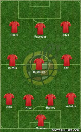 Spain Formation 2012