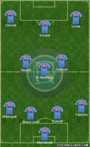 Napoli Formation 2012