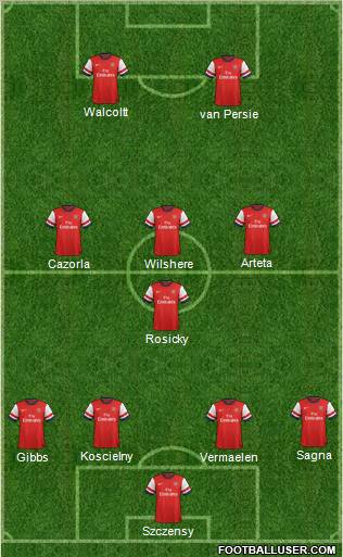 Arsenal Formation 2012