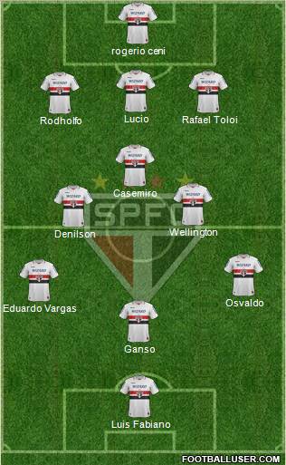 São Paulo FC Formation 2012