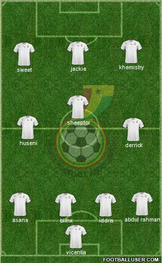 Ghana Formation 2012