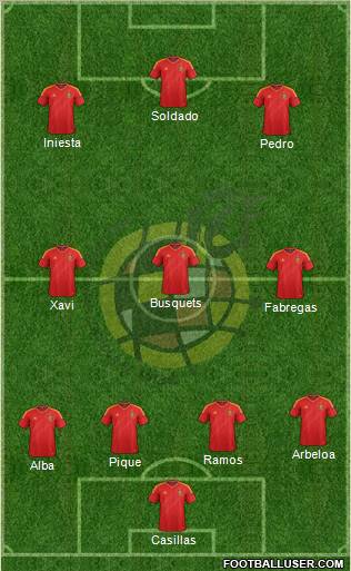 Spain Formation 2012