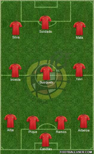 Spain Formation 2012
