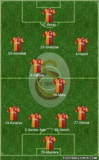 Galatasaray SK Formation 2012