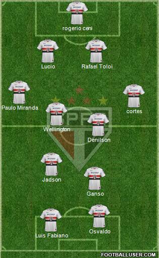 São Paulo FC Formation 2012
