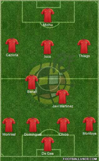 Spain Formation 2012