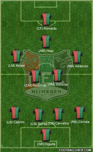 NEC Nijmegen Formation 2012