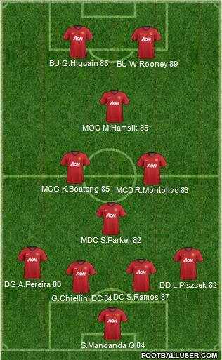 Manchester United Formation 2012