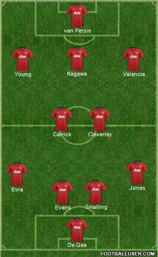 Manchester United Formation 2012