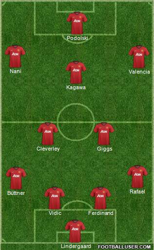 Manchester United Formation 2012