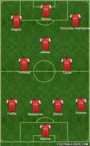 Arsenal Formation 2012