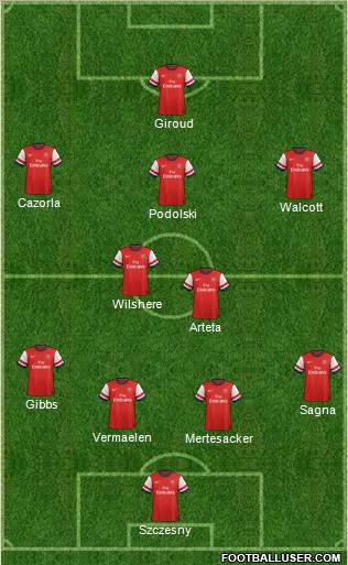 Arsenal Formation 2012