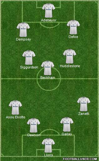 Tottenham Hotspur Formation 2012