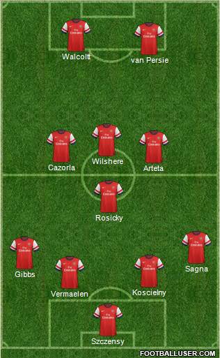 Arsenal Formation 2012